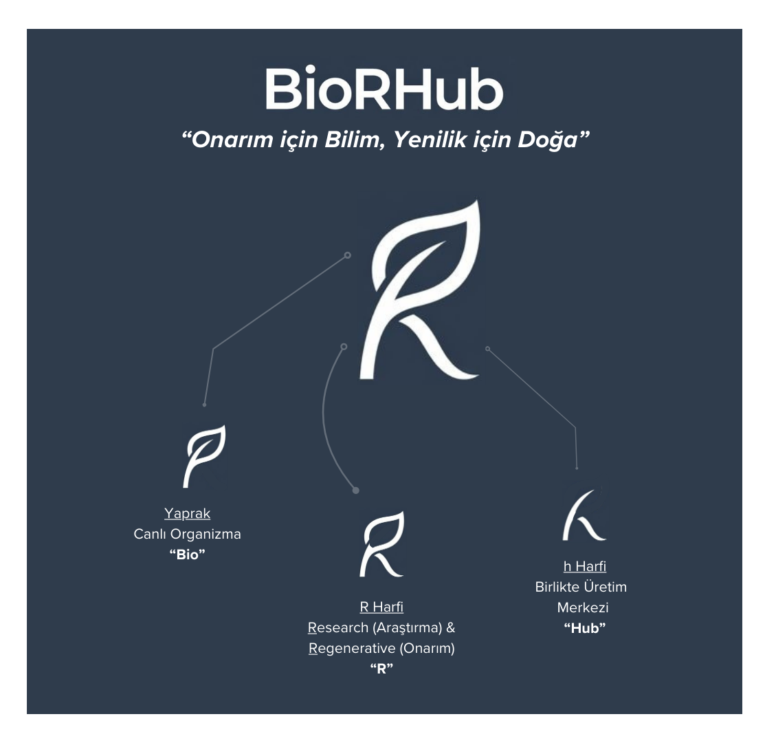 BioRHub Marka Hikayesi